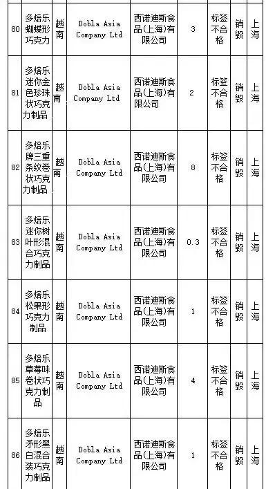 武汉伢注意！海淘再现黑榜，花王、曼宁等榜上有名