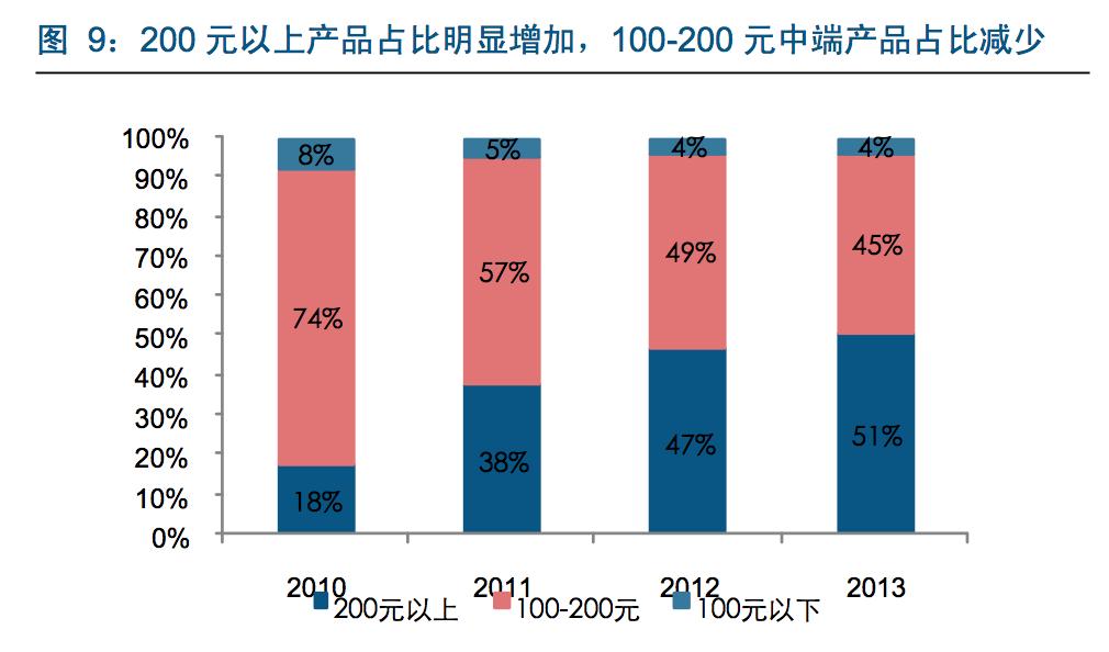奶粉行业述职报告,奶粉行业基础知识大全