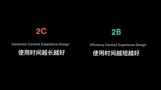 ui界面和ux交互设计,ui设计与ux设计所需要的能力