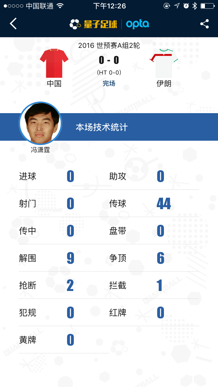 量子数据复盘中伊战：1分拿的悬武磊或位置难保？