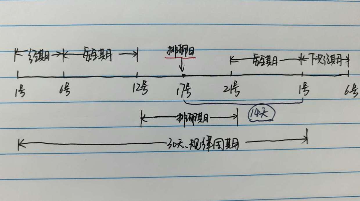 宫颈有问题会引起流产吗,短时间内多次流产