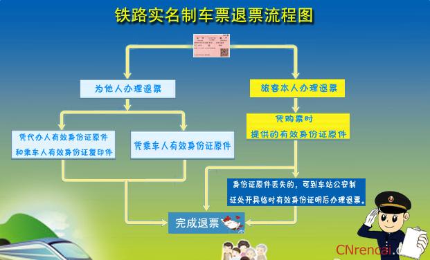 火车票退票时间及手续费规定,火车票退票时间及手续费新规