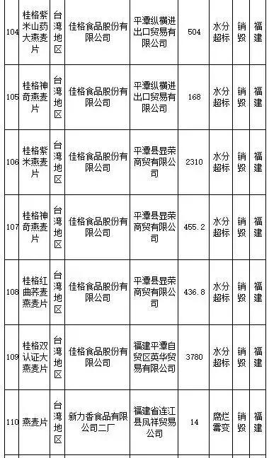 武汉伢注意！海淘再现黑榜，花王、曼宁等榜上有名