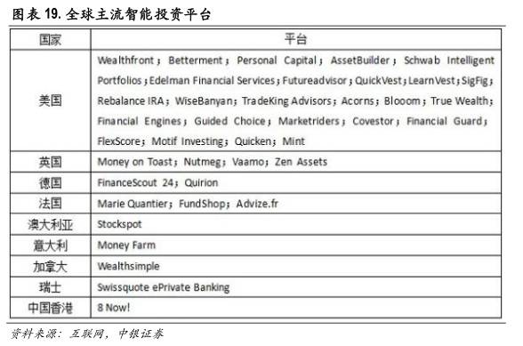 区块链技术如何改变金融行业,区块链与人工智能未来