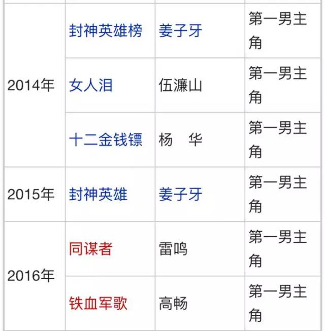 凭借《美人心计》他一举扭转地位，而同门的其他四人竟个个......