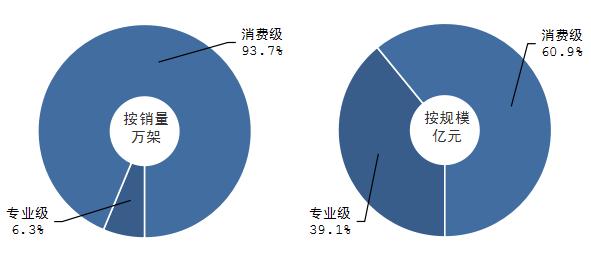 中国无人机市场分析及前景预测,中国无人机估值分析