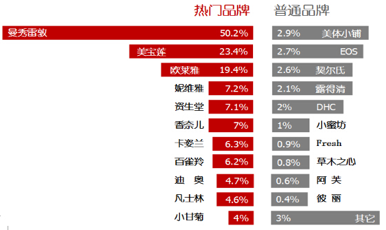 香港消委会润唇膏评测,香港消委会45款润唇膏