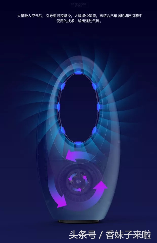 荣事达无叶风扇静音测评,荣事达小风扇测评