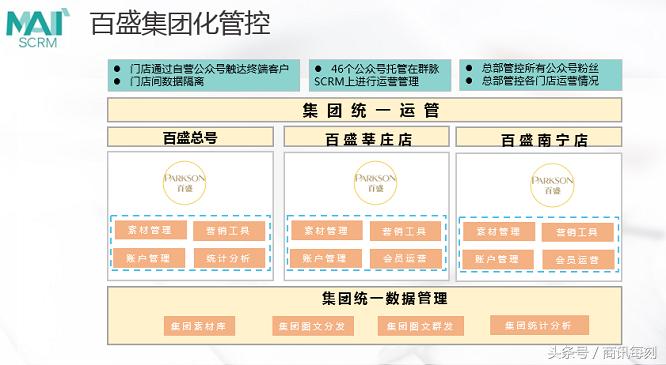 会员增长50%,群脉SCRM助力购物中心巨头百盛转型新零售