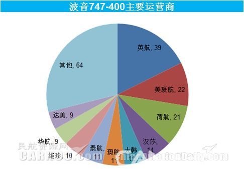 波音747-400飞机内部布局图,747-400客机什么时候首飞的