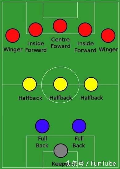 球盲阵型,足球阵型解说