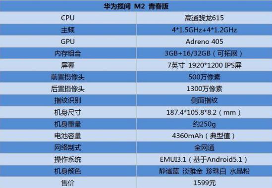 华为揽阅m2青春版和标准版区别,华为m2揽阅青春版8英寸配置