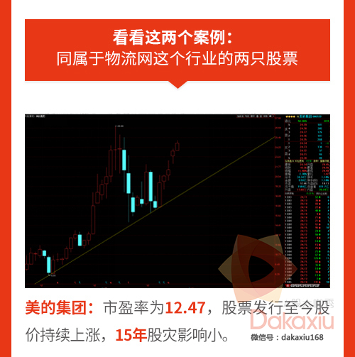 如何根据市盈率选股,市盈率选股指标源码