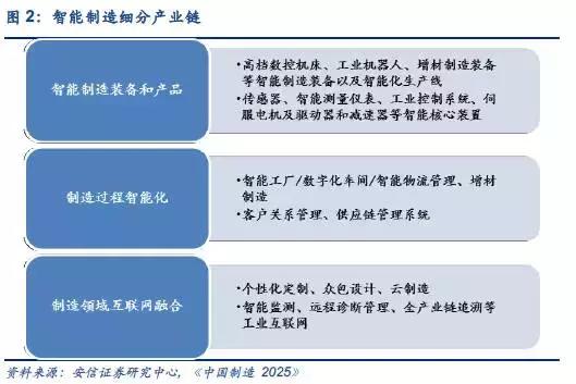 工业机器人现状,国产工业机器人现状