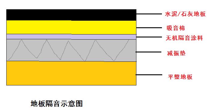 农村建房ktv如何做隔音,农村自建房隔音最佳方法