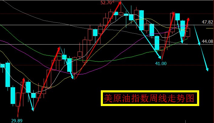 9.11期货行情研判,9.10股市行情分析