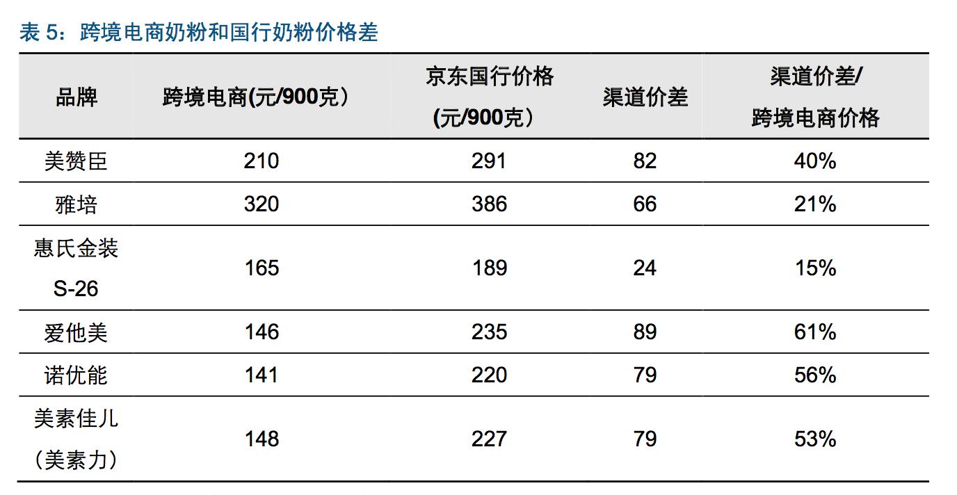 奶粉行业述职报告,奶粉行业基础知识大全