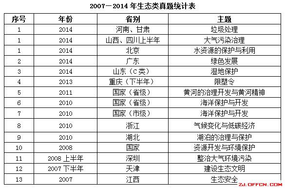 2020年贵州省申论b卷主题,公务员国考申论真题试卷及答案