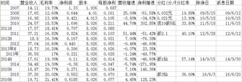 造纸行业周期反转阳光纸业价值分析