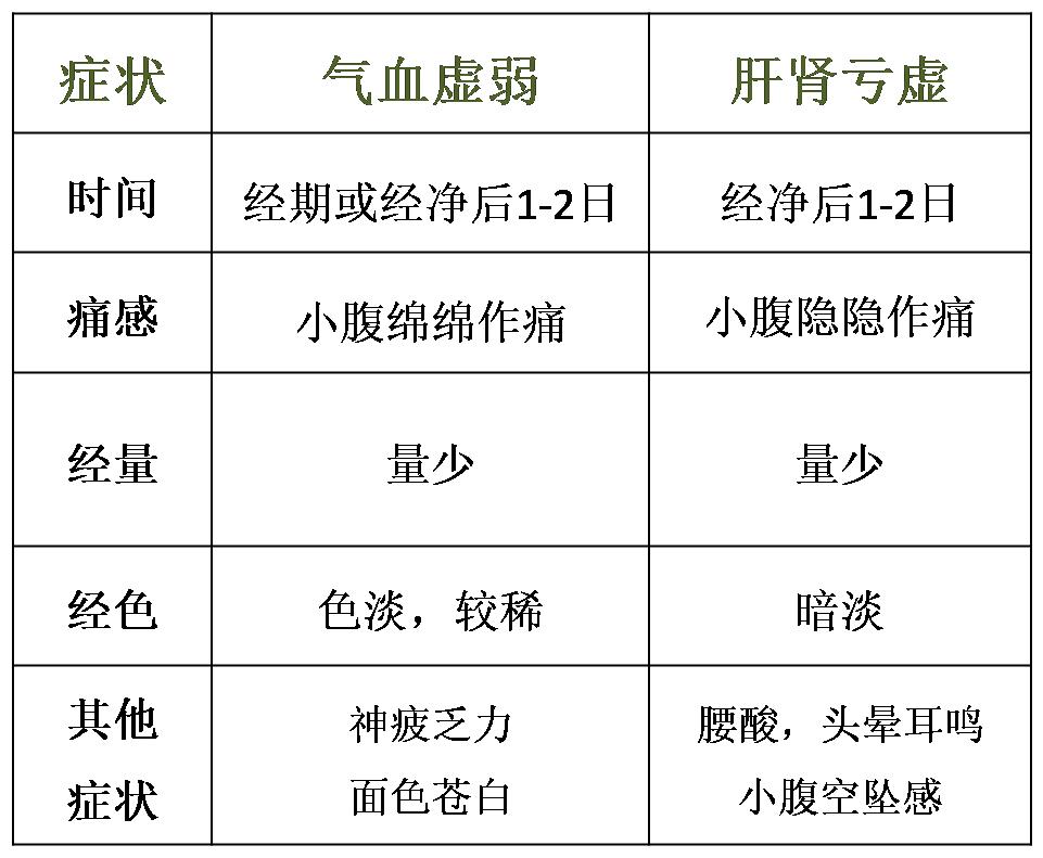 痛经男朋友只会说多喝热水怎么办,痛经喝了一天的热水就缓解了