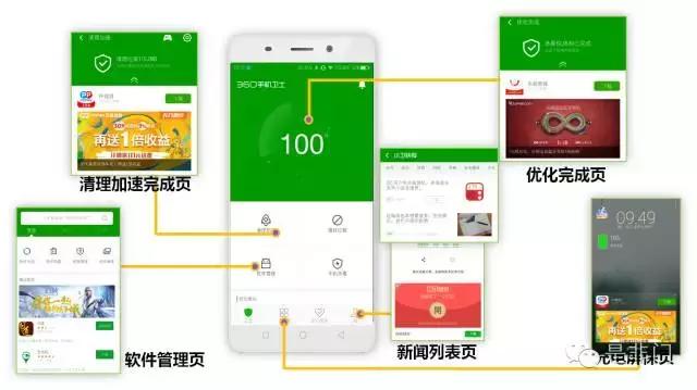 360手机助手--应用商店推广优化笔记（二）