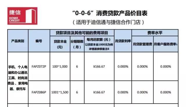 教科书级：捷信学生贷的产品策略