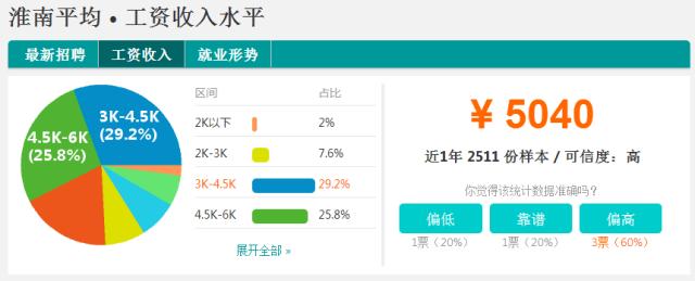 安徽各市平均工资排名2023,安徽平均工资排行