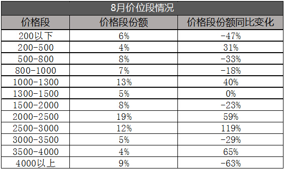 小米华为vivooppo哪个手机最好,oppovivo华为这三种手机哪个最好