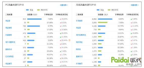 手把手教你不为流量发愁,让你不再为流量发愁的5个方法