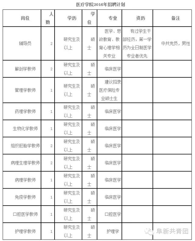 辽宁体育局事业单位招聘,辽宁事业单位招聘岗位表下载