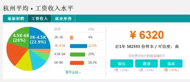 2018浙江省衢州市平均工资是多少,浙江各市平均工资排名