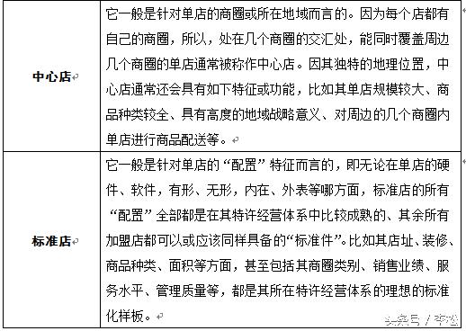 有前景的连锁店怎么加盟,不加盟连锁店怎么做