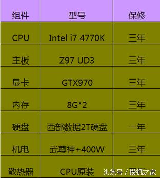 网购diy组装电脑需要注意什么,网购陷阱案例视频