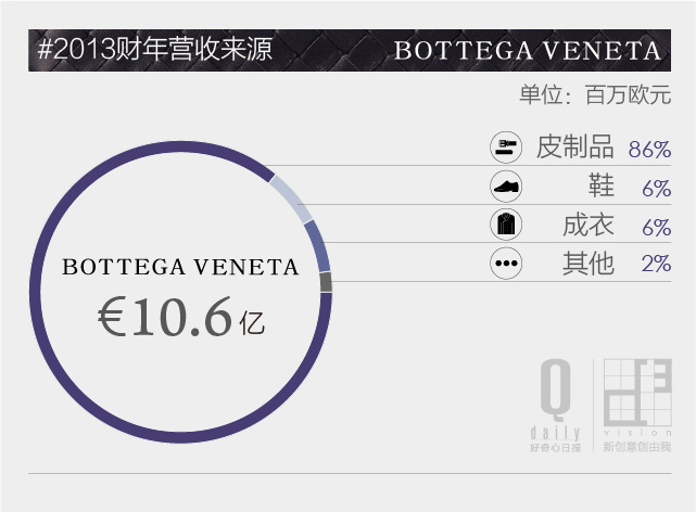 lv跟bv哪个牌子好,bv是lv旗下品牌吗