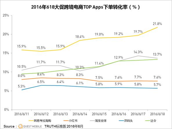 考拉海购加盟是真的吗,网易考拉代理是真的吗