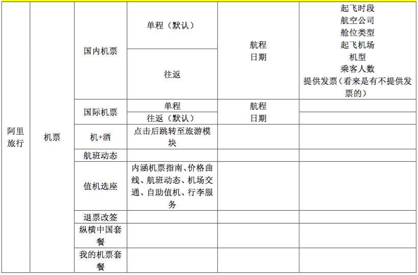航司最新政策,航司政策支持