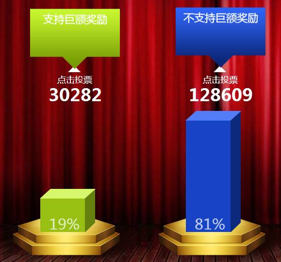 国足出线奖6000万？找谁说理去