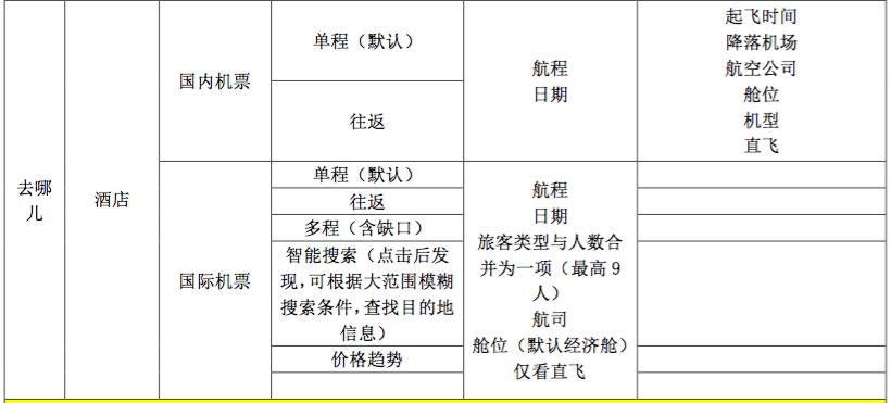 航司最新政策,航司政策支持