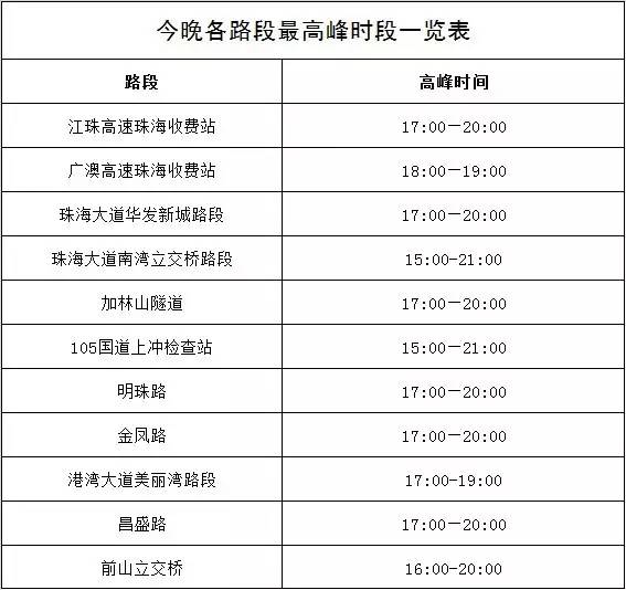 紧急提醒今天,温馨提示道路严重堵车