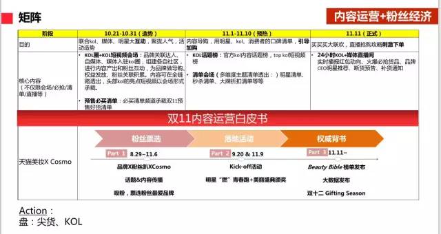 双11大牌美妆囤什么,双11美妆情况一览