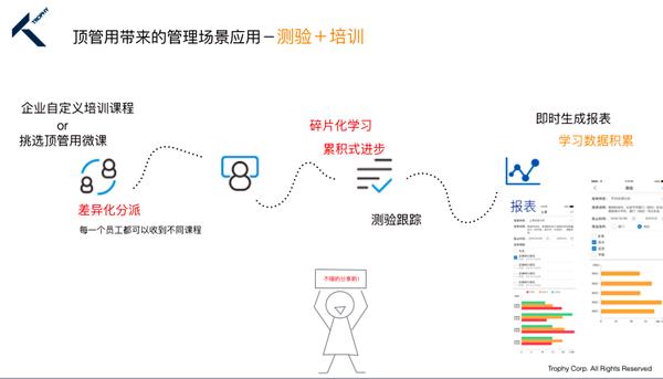 管道释放器,零售终端管理系统