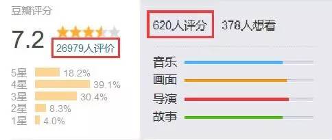 万达全资收购时光网：会不会形成自卖自夸一条龙？