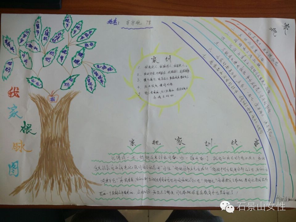 家谱图需要画出几代,家谱图如何绘制