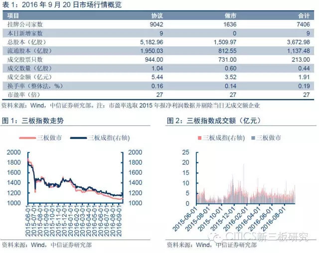 中信证券最新重磅消息解读,中信证券利好消息
