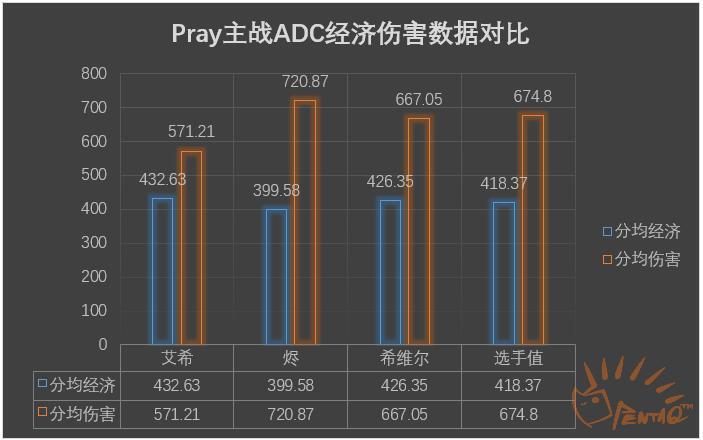 2016lck总决赛rox,s6lck夏季赛决赛rox夺冠