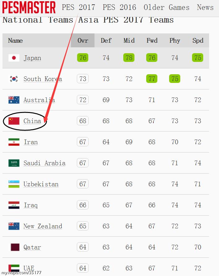 武磊中超数据实时排名,实况武磊三换一