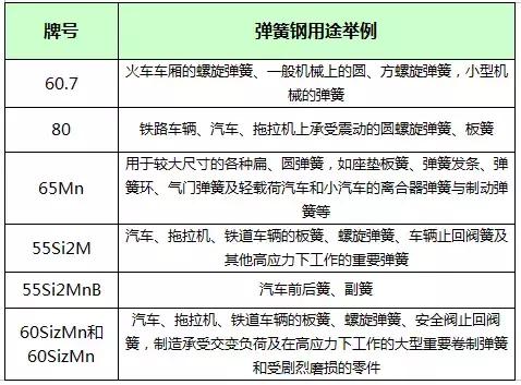 弹簧钢批发市场哪里有,我国弹簧扁钢市场分析