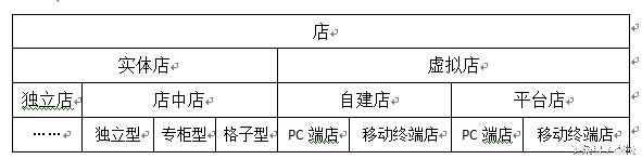 有前景的连锁店怎么加盟,不加盟连锁店怎么做