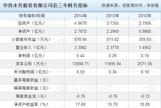 最近比较强势的环保类上市公司,新上市的环保公司有哪些