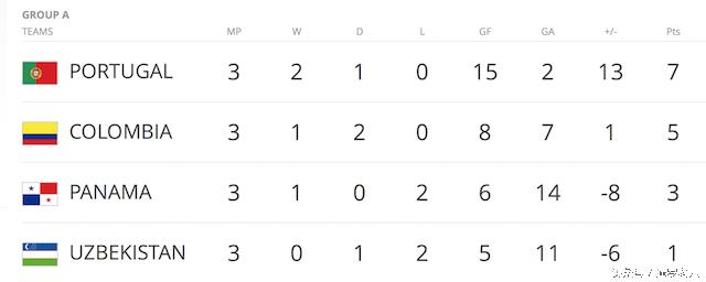 泰国队3比0战胜全国精英,泰国五人制世界杯